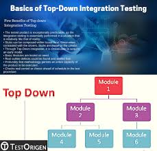 In This Approach There Is A Probability That A Lower Level Module Is Missing Or Not Yet Created Which Influen Integration Testing Software Testing Binary Tree