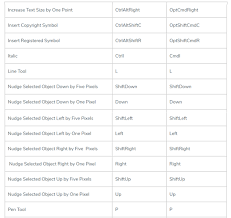 Adobe premiere pro is an adobe systems timeline video editing app. Keyboard Shortcuts For Adobe Premiere Pro Video Editing Software Part 7 Devopsschool Com