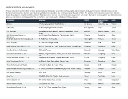 Everwin centre sdn bhd, 古晋. Https D39w7f4ix9f5s9 Cloudfront Net Be A7 66051ca049e4b51641b433e8ced5 Lieferantenliste Von Amazon 2019 11 25 Pdf