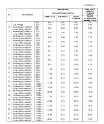 Kumpulan wang simpanan pekerja (kwsp) akan menurunkan caruman minimum kepada tujuh peratus berbanding 11 peratus ketika ini, sebagai langkah merangsang permintaan domestik, kata perdana menteri interim, tun dr mahathir mohamad. Jadual Caruman Kwsp 11 Jadual Kadar Caruman Kwsp 2020 My Panduan Kemudahan Pengeluaran Daripada Akaun 1 Secara Bersasar Selama 12 Bulan Pada Kadar Rm500 Sebulan Indri Bus