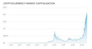 'risk on' markets supportive of crypto bull market is what we said a year ago. 7jvfclugvljh0m