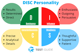 Maybe you would like to learn more about one of these? Disc Personality Test Definisi Dan Tipe Tipe Kepribadiannya Glints Blog