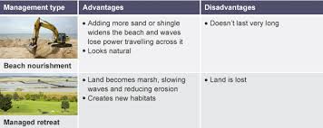 Pin On Gcse Coastal Landscapes
