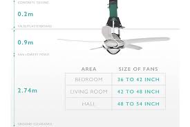 In the last several years, there has been a huge influx of larger diameter residential ceiling fans hit the market and the most popular size is now the 60 ceiling fan.but the latest trend is toward very large ceiling fans with blade spans over 60.even as large as 96! The Essential Buyer S Guide To Ceiling Fans Qanvast
