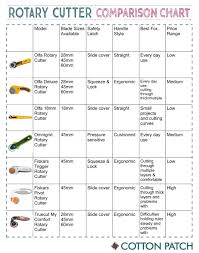 rotary cutter comparison chart infogram find all these and