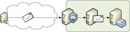 The domain's dns records cannot be changed at godaddy because it's hosted. Changing Mx Records To Gmail And Yahoo