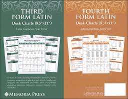 third and fourth form latin desk charts