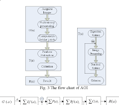 Figure 3 From An Aoi Algorithm For Pcb Based On Feature