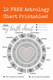 Righteous Reorganized Astrology Signs Compatibility Submit