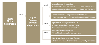 Toyota Motor Corporation Global Website 75 Years Of Toyota