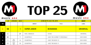 Universal Records Blog Super Junior Scores Their 5th Number