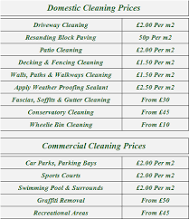 Maybe you would like to learn more about one of these? Pressure Washing Landscape And Property Services Com