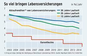 We did not find results for: Neues Geschaftsmodell Lockt Mir Lebensversicherung