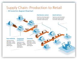 Using 3d Supply Chain Vector Icons For Realistic Ppt