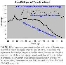 14 Male Infertility Cancer Therapy Advisor Male Fertility