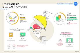 Sowine L Agence Marketing Du Vin Champagne Et Spiritueux Agence Conseil Marketing Communication Gastronomie Barometre Vin