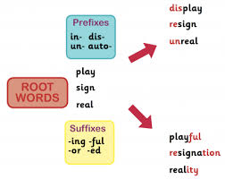The three meanings of a word. What Are Word Families Theschoolrun