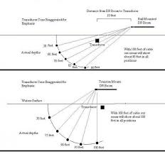 Downrigger Ball Trolling Depth Chart Page 2 Tackle And