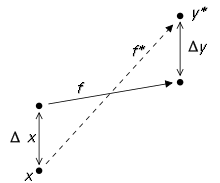 Refers to person, place, thing, quality, etc.): Numerical Stability Wikipedia