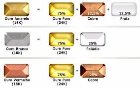 Barra De Ouro 18k 750 1 Grama Com Certificado Em 12x S Juros R 149 99 Barras De Ouro Ouro Ouro Branco