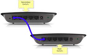 I have rebooted the modem, checked all connections, did a system restore twice to different dates when it was working fine. Can I Connect 1 Wifi Router To Another Using Lan Cable To Increase The Area Of Wifi Signal Quora