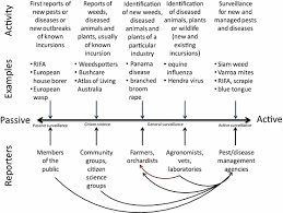 Legal words that have to appear at the bottom of a website. The Contribution Of Passive Surveillance To Invasive Species Management Springerlink