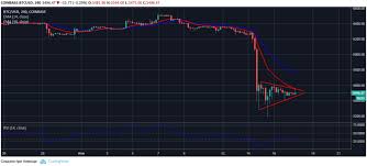 btc usd technical analysis course 17 18 november 2018