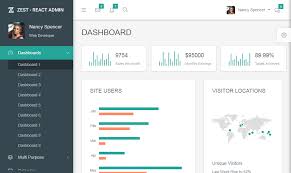But when use bootstrap in react.js in this way you. 20 React Bootstrap Templates 2021 Adminlte Io