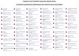 Projek naiktaraf dan memulihara kemudahan dan infrastruktur institut latihan perindustrian (ilp) ipoh, perak (tawaran semula) : Senarai Pusat Internet Desa Pdt Tapah E Tanah Perak