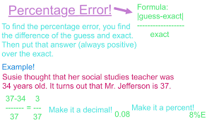 Percentage Error Social Studies Teacher 7th Grade Math Social Studies