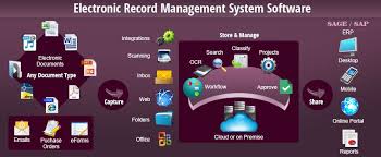 Electronic Record Management System Software Records Management Services Records Management Management System
