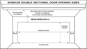 1 ¾ and 1 3/8 inch options Standard Garage Door Sizes Single Double Roller Doors Sectional Doors