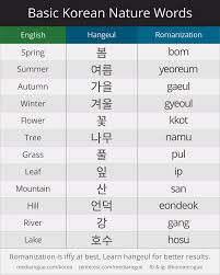 How To Say Korean Nature Words Video In 2020 Korean Language Korean Words Learn Korean Alphabet