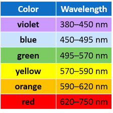 electromagnetic spectrum