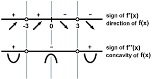 Sparknotes Calculus Ab Applications Of The Derivative