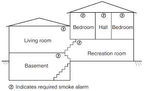 If you're replacing all of the smoke detectors check the circuit breaker to make sure the power is on. Https Products Z Wavealliance Org Productmanual File Folder Filename Product Documents 3931 Blue 20by 20adt 20security 20system 20setup 20guide 20v1 1 Pdf