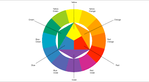 Making a color wheel is a good way to understand how colors work. Colorcontrasts