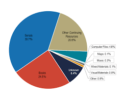 library acquisition patterns ithaka s r