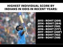 India Vs West Indies 2nd Odi Highlights Rohit Sharma 159 Kuldeep Yadav Hattrick Ind Vs Wi Live Youtube Dhoni Quotes Cancun Mexico Travel Crickets Funny