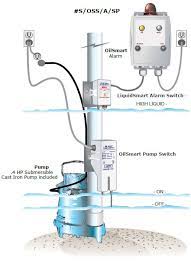 Add piece of mind with a honeywell water leak alarm. Oilsmart Systems Sump Pump Skimoil Llc Skimoil Llc