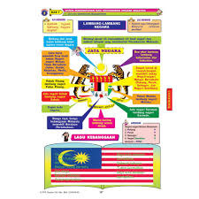 Berikut dikongsikan nota sejarah tingkatan 5 bab 2 bertajuk nasionalisme di malaysia sehingga perang dunia kedua. Kbsm Pembelajaran Holistik Peta Minda Visual Sejarah Spm Tingkatan 4 5 Shopee Malaysia