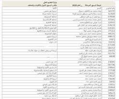 يستعد طلاب المرحلة الإعدادية لمعرفة نتائج تنسيق القبول بالمدرسة الثانوية حيث يرغب الكثيرون منهم فى الدخول الى المدارس الثانوية المختلفة سواء كان مدارس التمريض العادى أو العسكرى أو مدارس. ØªÙ†Ø³ÙŠÙ‚ Ø§Ù„Ø«Ø§Ù†ÙˆÙŠØ© Ø§Ù„Ø¹Ø§Ù…Ø© 2018 Ø§Ø¯Ø¨ÙŠ Ø§Ù„Ù…Ø±Ø­Ù„Ù‡ Ø§Ù„Ø§ÙˆÙ„ÙŠ