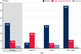 Fast Facts Figures About Social Security 2014