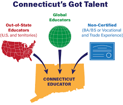 The professional education must be part of an approved planned program in the field and at the level for which certification is sought, and must include formal a student teaching practicum/administrative internship, and lead to an institutional recommendation for certification. Interstate Flexibility And Ct Reciprocity