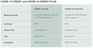 Covid Fiscal Stimulus Czechs Too Stubborn To Learn From Others Helgi Library