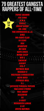 The Greatest Gangsta Rappers Of All Time Rap Playlist Rap Songs Rap Music Playlist