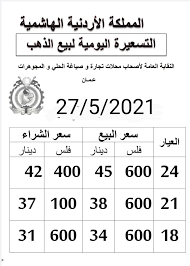 أسعار الجنيه الذهب فى مصر تتراجع 472 جنيها منذ مطلع 2021. Ø£Ø³Ø¹Ø§Ø± Ø§Ù„Ø°Ù‡Ø¨ Ø§Ù„Ø®Ù…ÙŠØ³ 27 5 2021 Ø§Ù„ÙˆÙƒÙŠÙ„ Ø§Ù„Ø§Ø®Ø¨Ø§Ø±ÙŠ