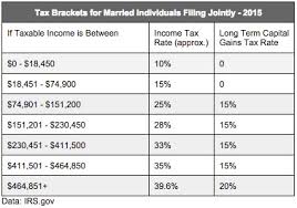 The Ultimate Guide To Real Estate Investment Tax Benefits