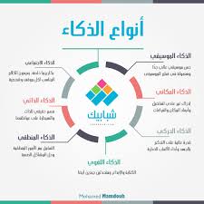أنواع الذكاء الثمانية active learning strategies life skills activities study skills