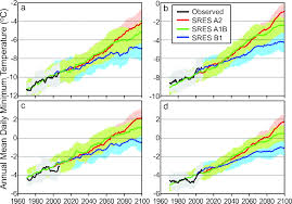 Climograph of kuujjuarapik, qc (taiga shield). Anticipating The Consequences Of Climate Change For Canada S Boreal Forest Ecosystems